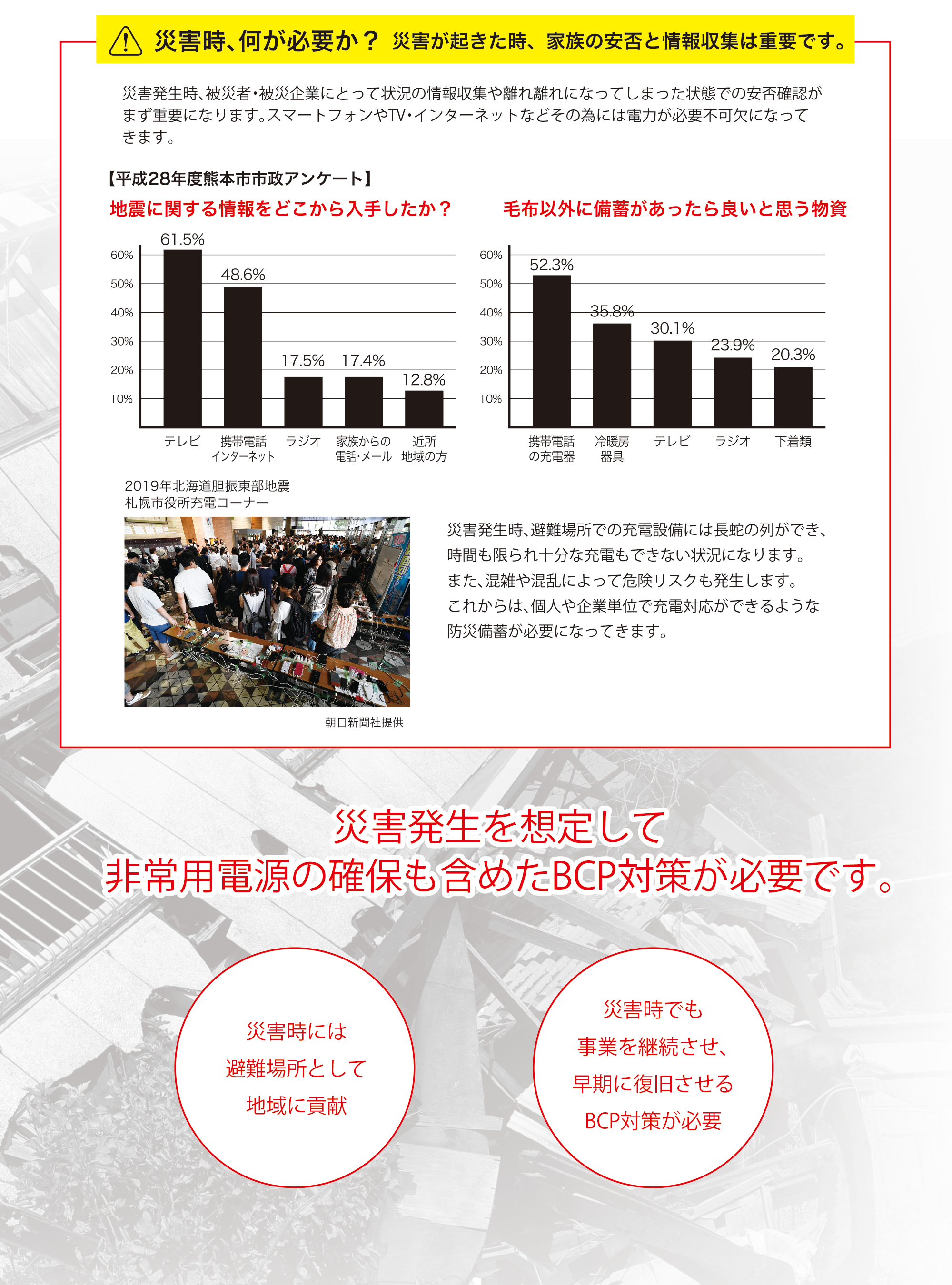 災害時何が必要か 平成28年度熊本市 市政アンケート結果